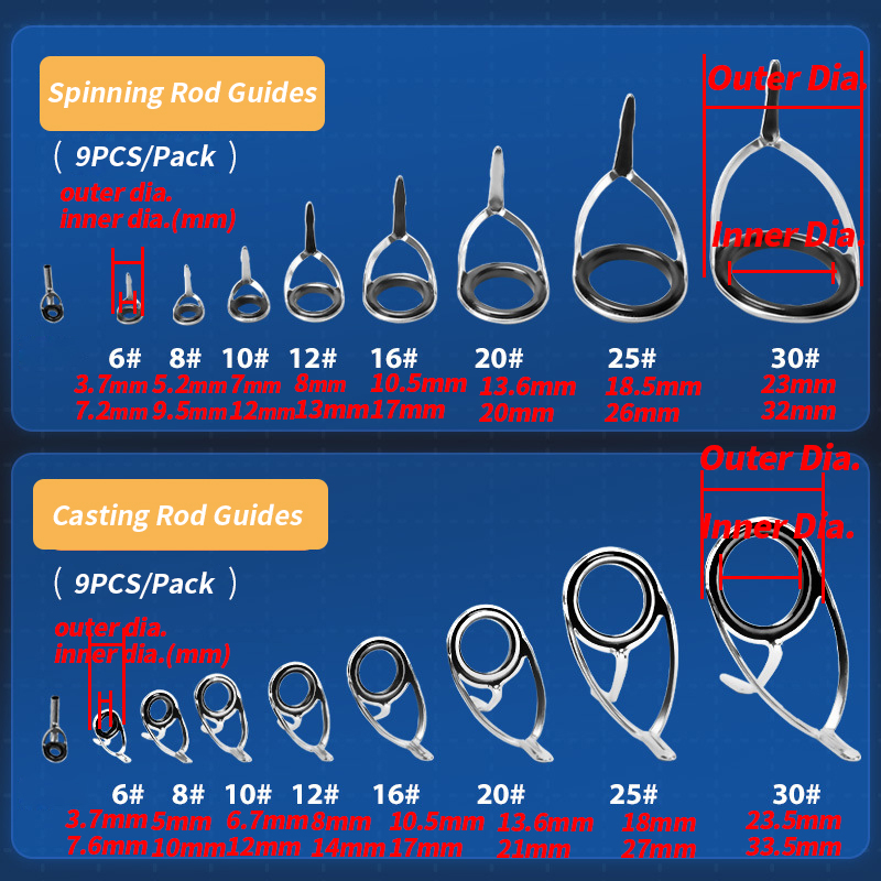 Aksesori memancing Kit penggan - Fishing Rod Guide Replacement ulasan dan harga
