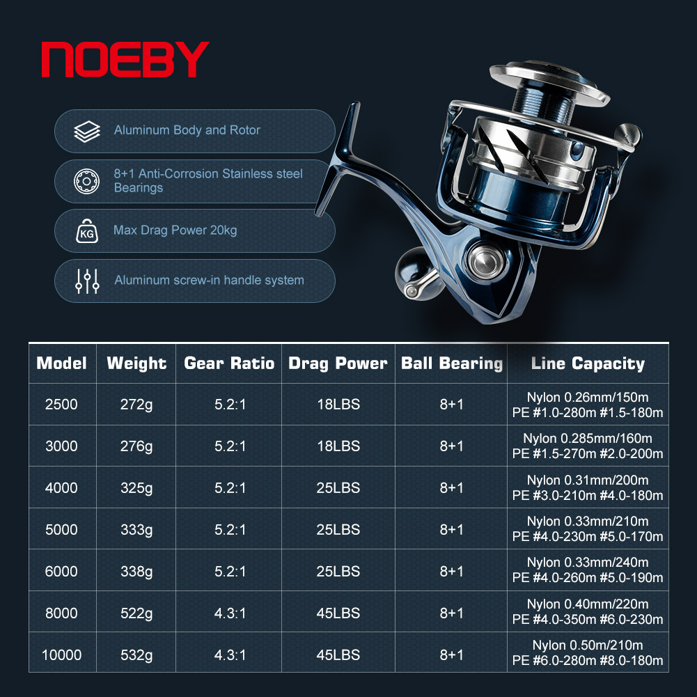 Noeby gulungan pancing putar,  - Shimano Reel Stradic ulasan dan harga