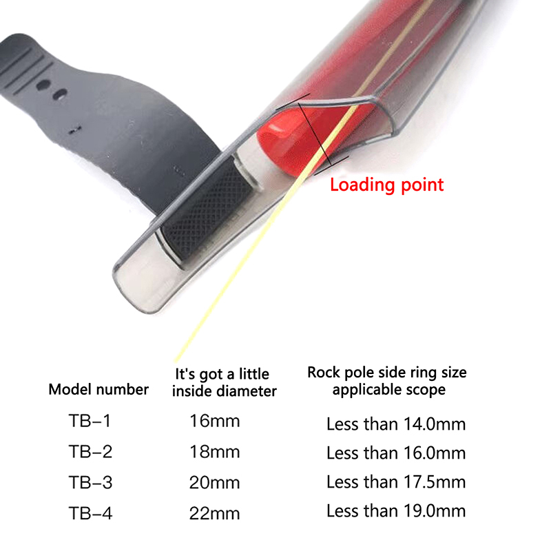 1 Buah Penutup Ujung Joran Pan - Fishing Rod Guide Replacement ulasan dan harga